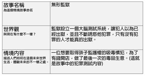 人事實地物|「人、事、時、地、物」——故事架構訓練3